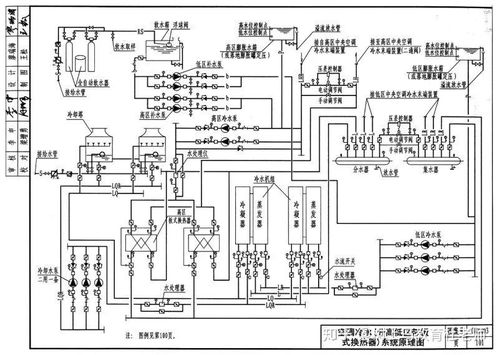 中央空調 制冷工程 系統原理大全,一定要收藏